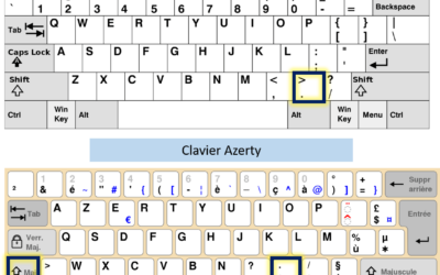 Quel est le plus avantageux entre le clavier azerty et QWERTY ?