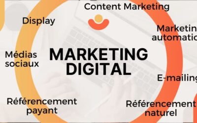 Quelles sont les techniques du marketing digital ?